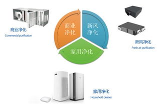 英國達爾文ifdp空氣產品正式進入中國市場，引領液體分離與純凈設備新篇章