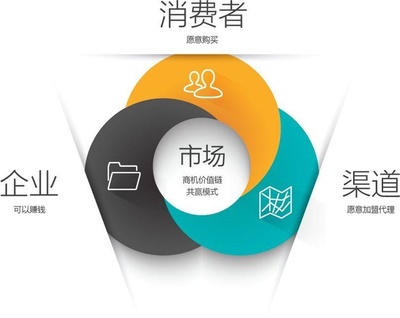 謀定后動(dòng)，決勝千里 工業(yè)企業(yè)營(yíng)銷(xiāo)策劃的價(jià)值與實(shí)踐路徑